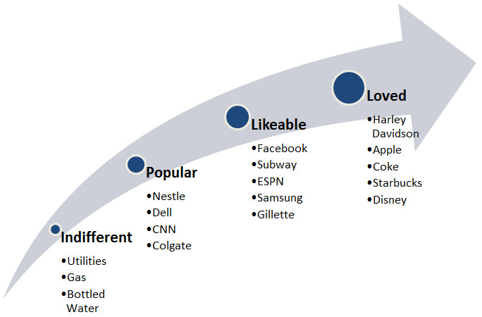 Current health status of some popular brands